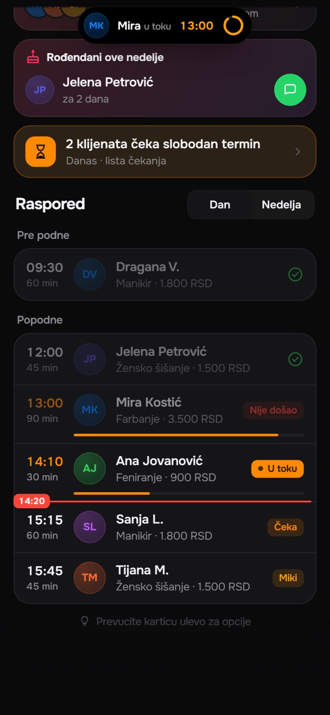 Raspored za danas